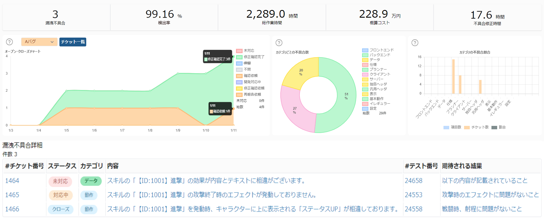 完了レポート